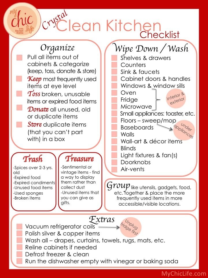 Crystal Clean Kitchen Checklist